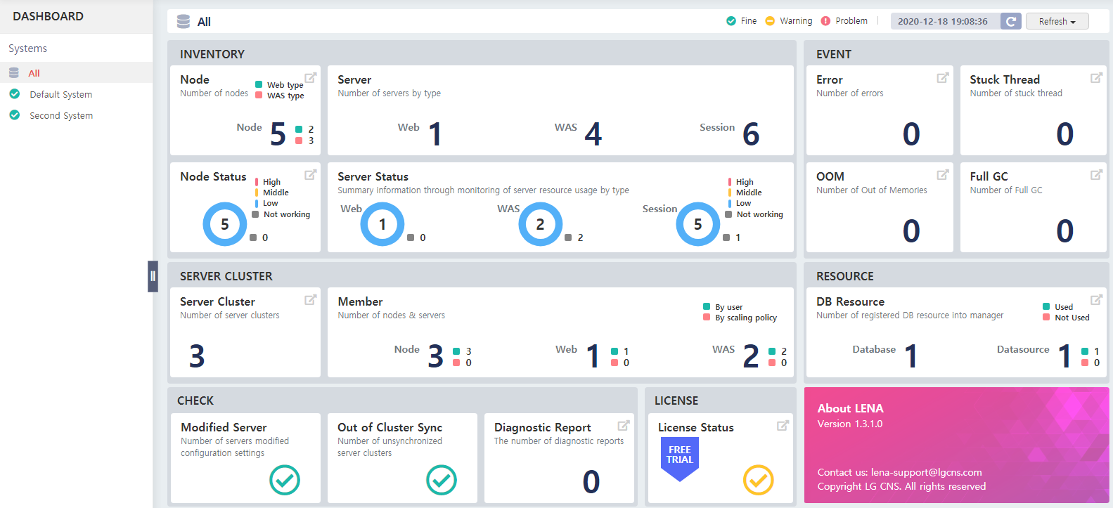 dashboard overview