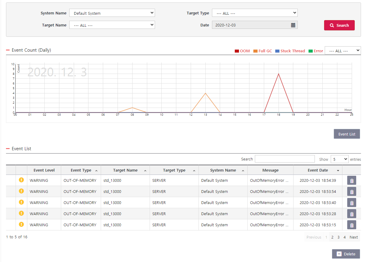 diagnostics event dashboard