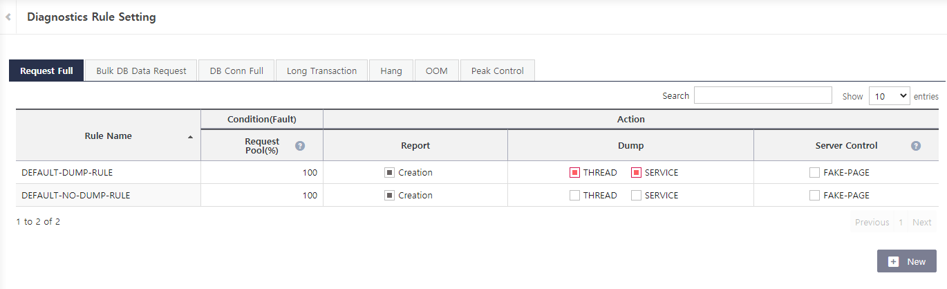 diagnostics current status diagnostics rule setting