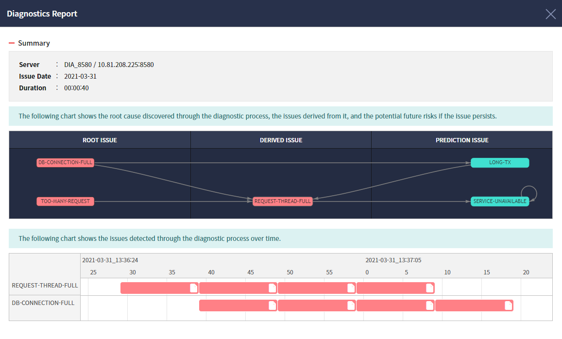 diagnostics report