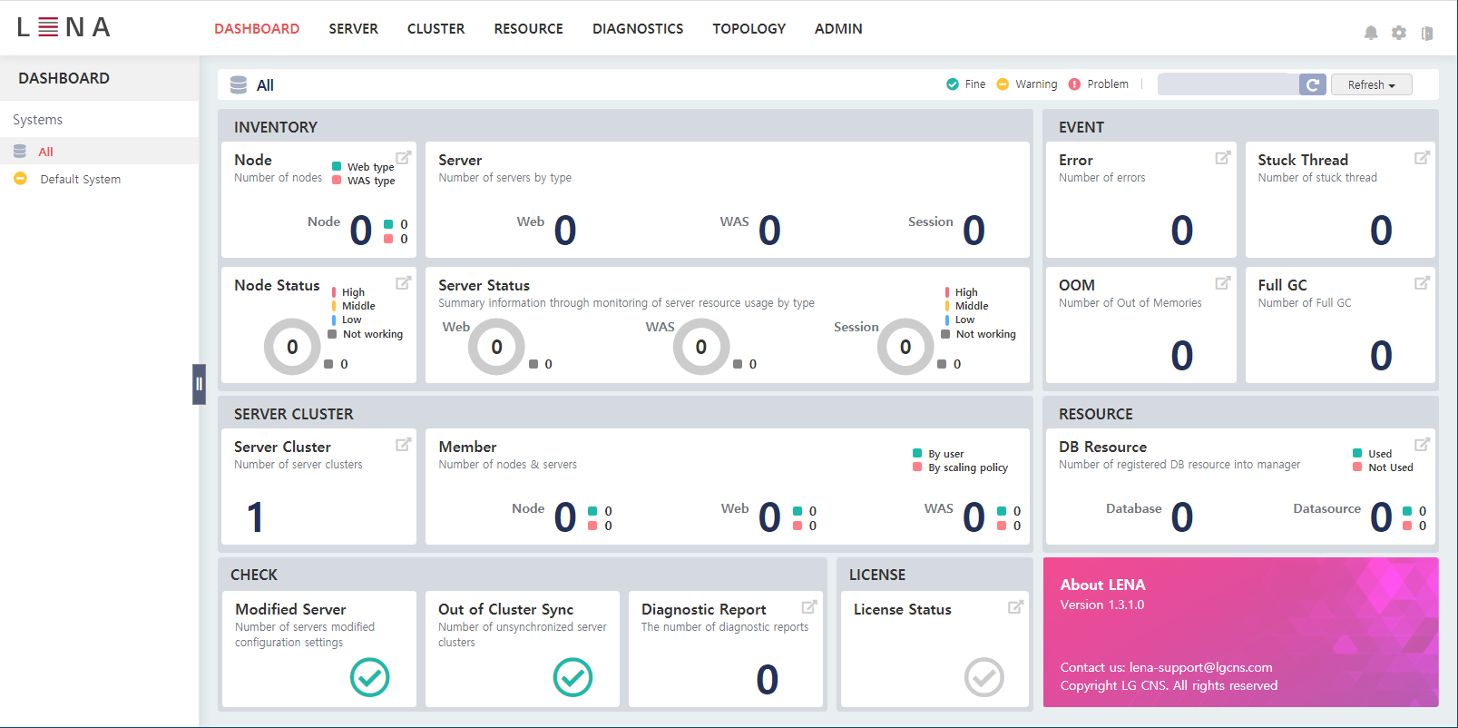 3 1 1 manager dashboard