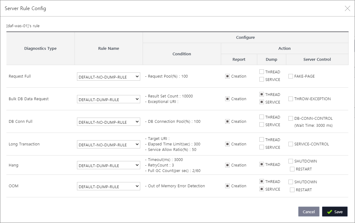 diagnostics current status server rule mapping