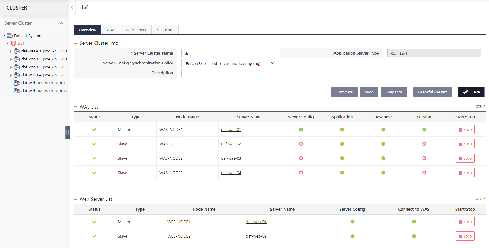 server cluster overview