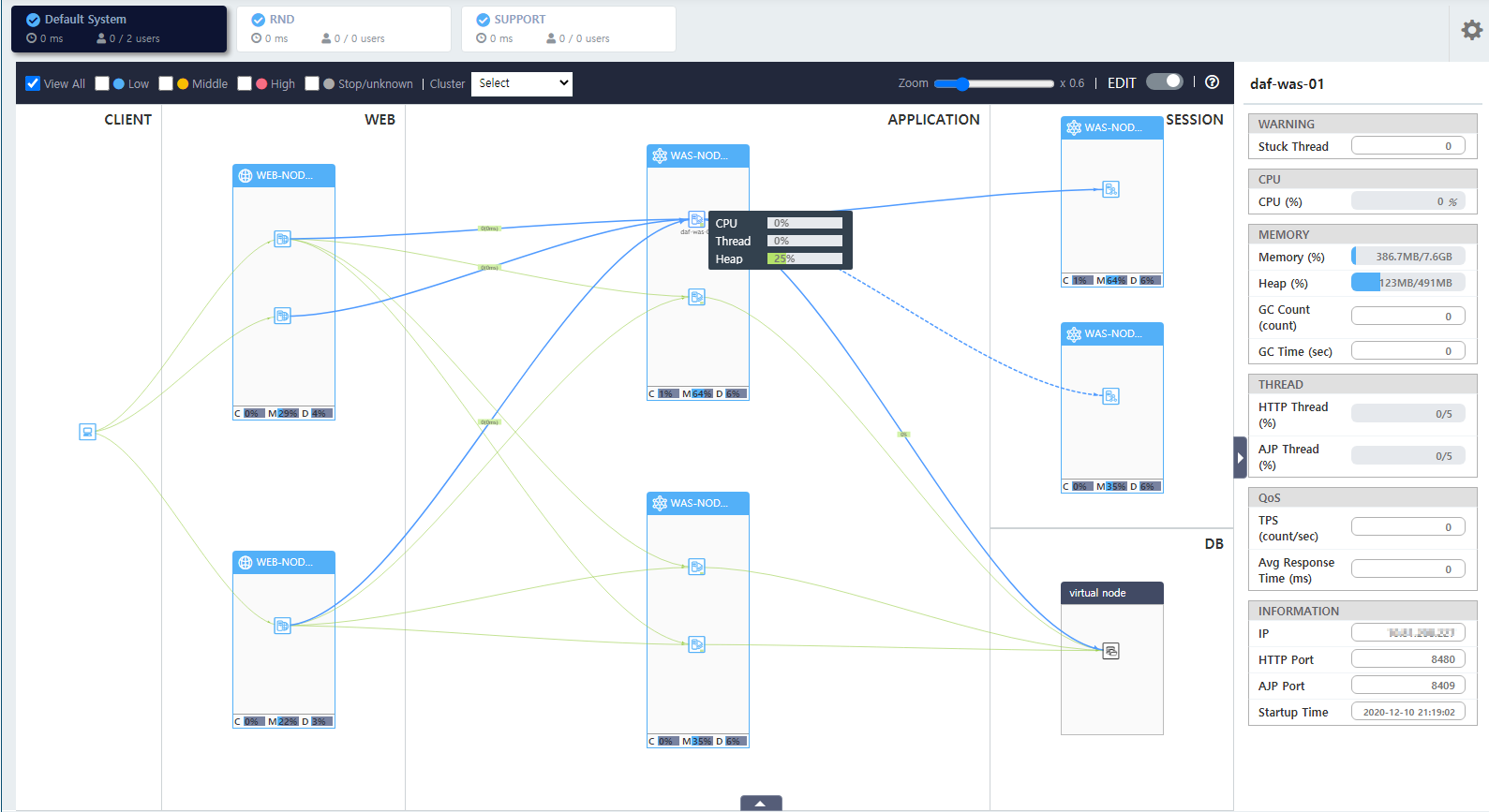 topology control edit off