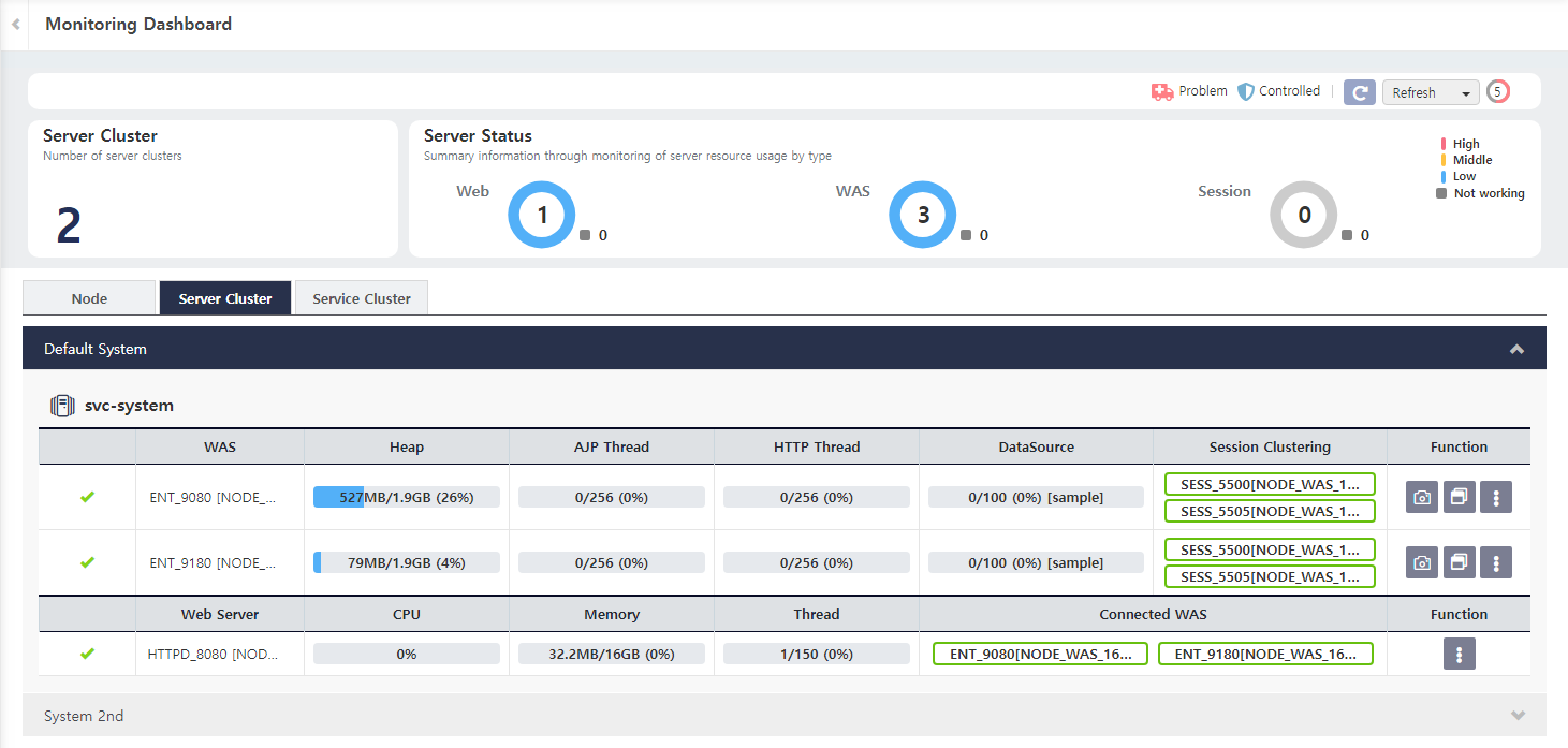 diagnostics monitoring dashboard cluster tab