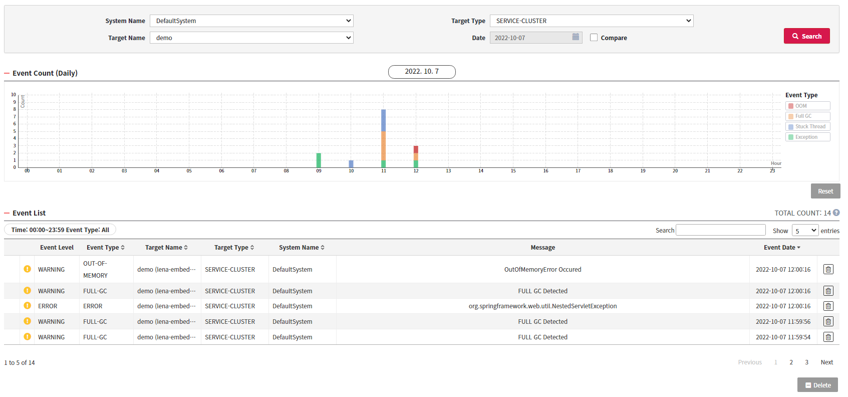 diagnostics event dashboard