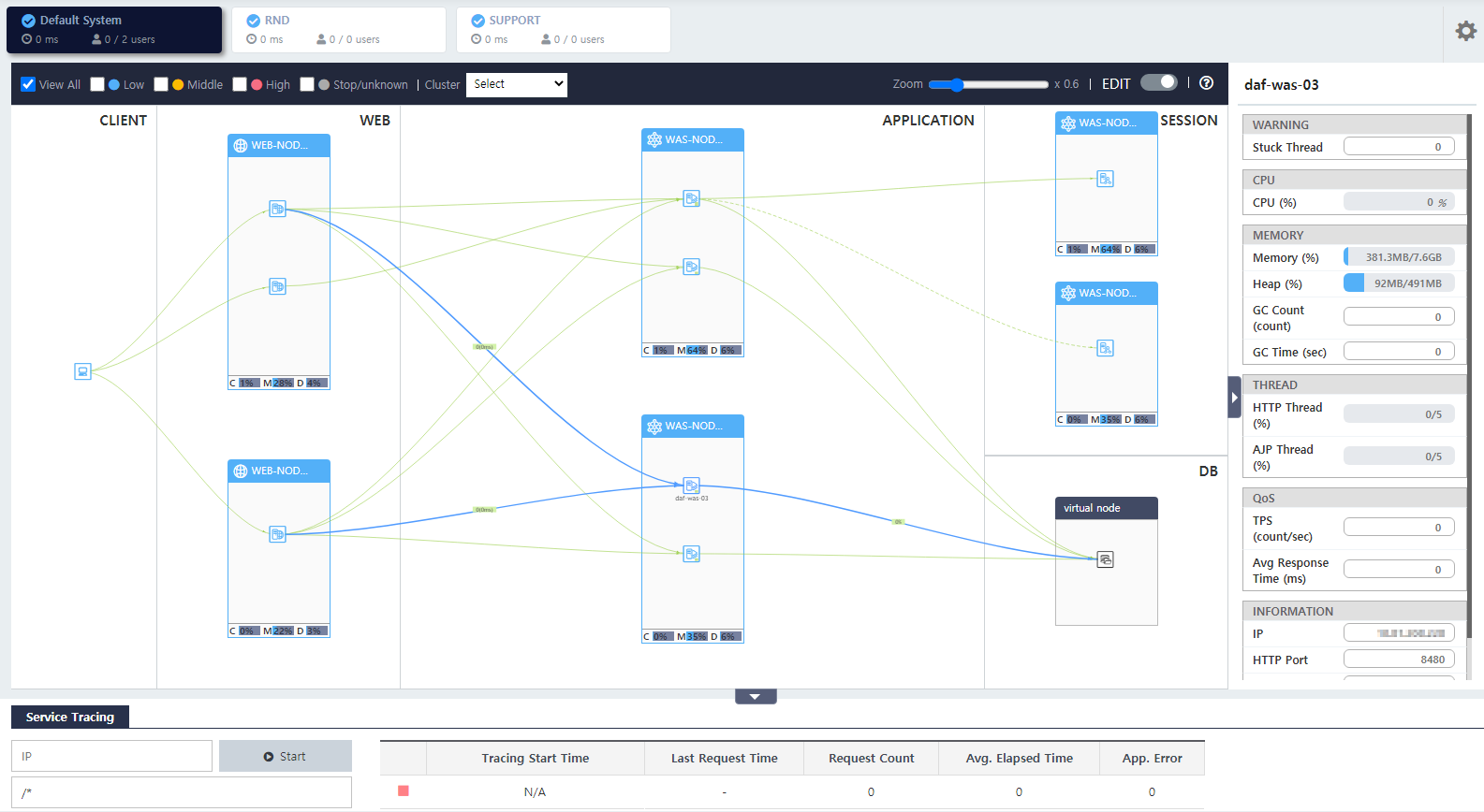 topology overview