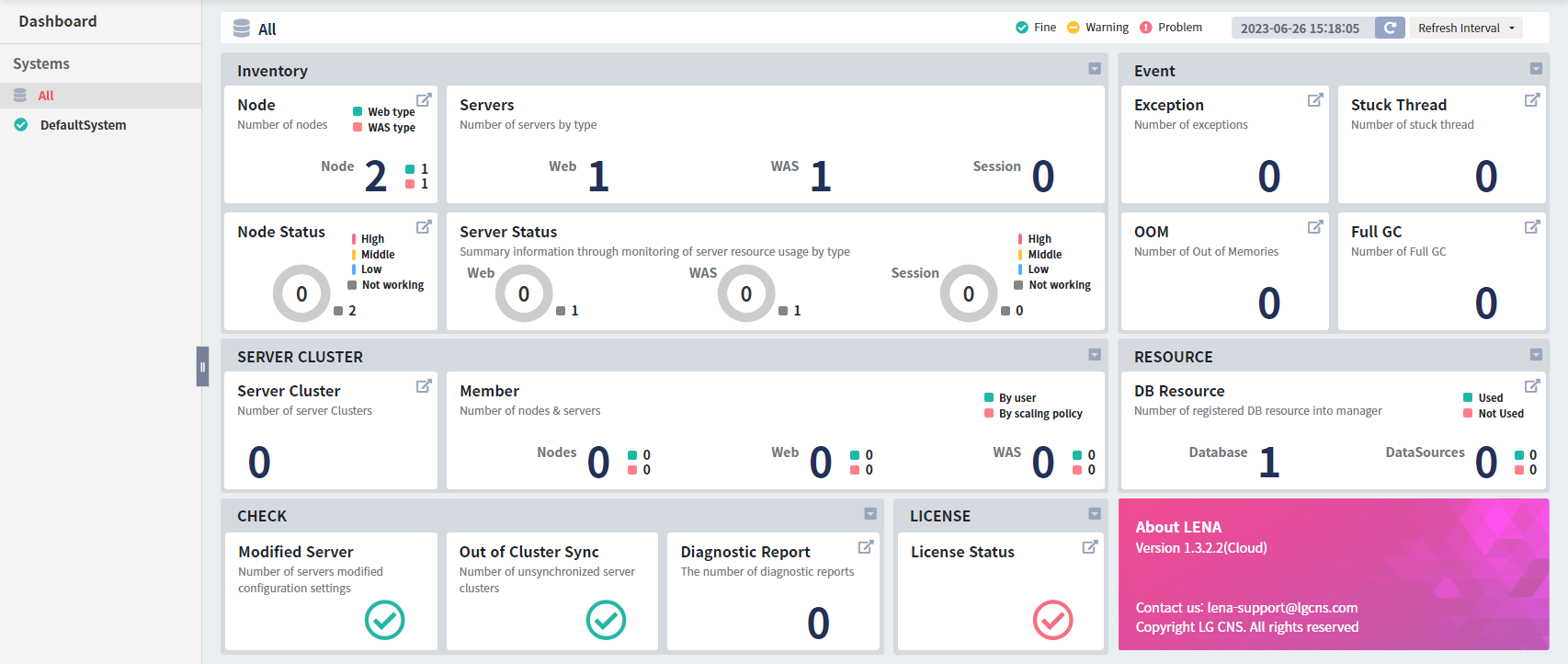 dashboard overview