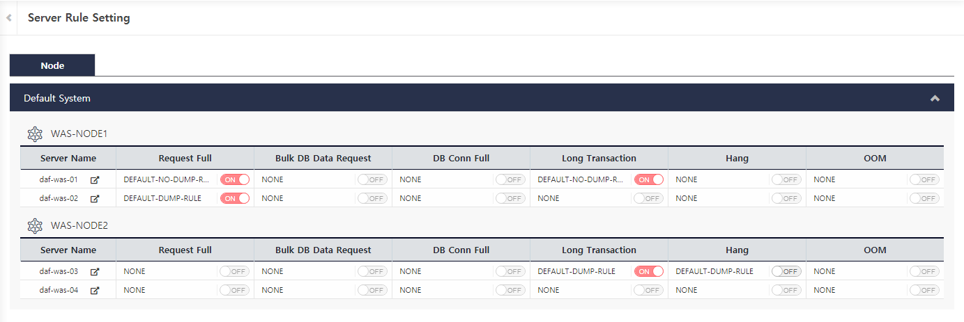 diagnostics current status server rule setting