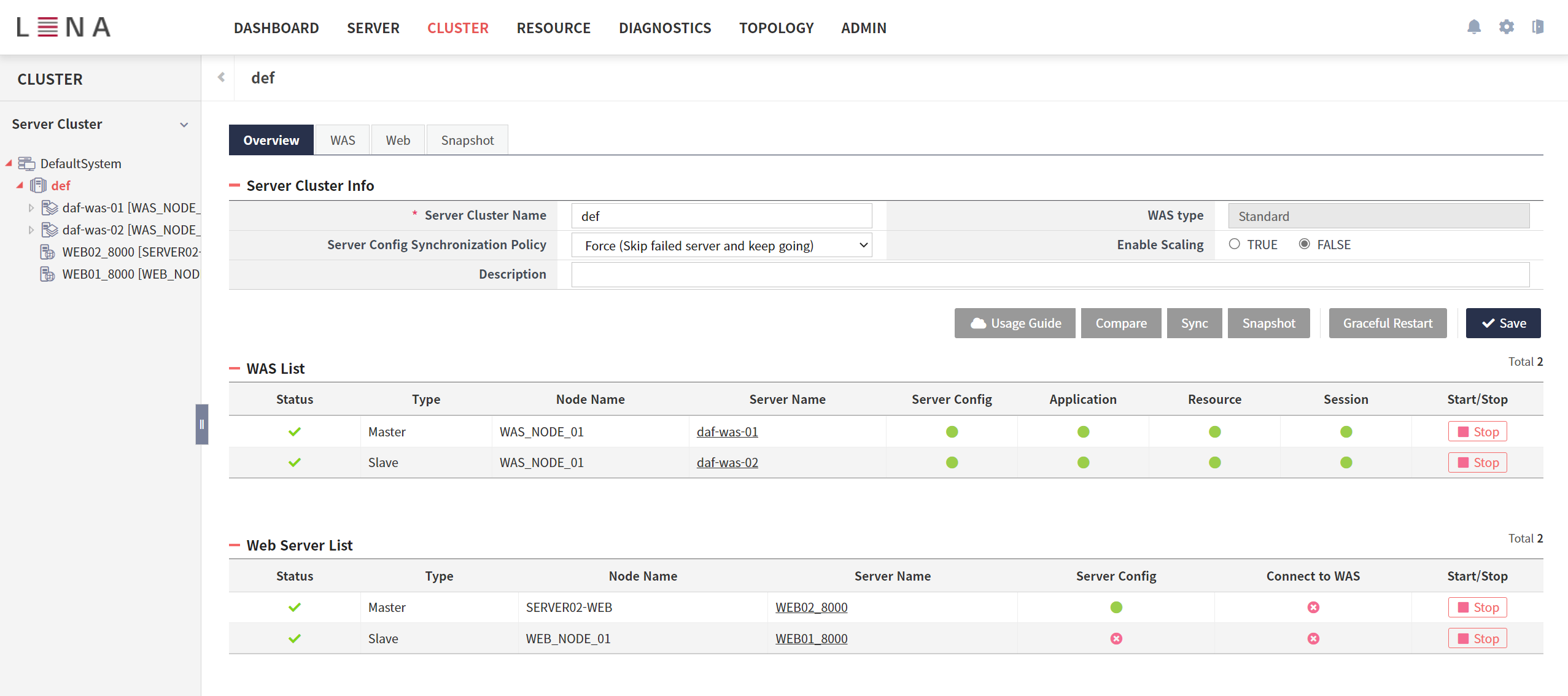 server cluster overview