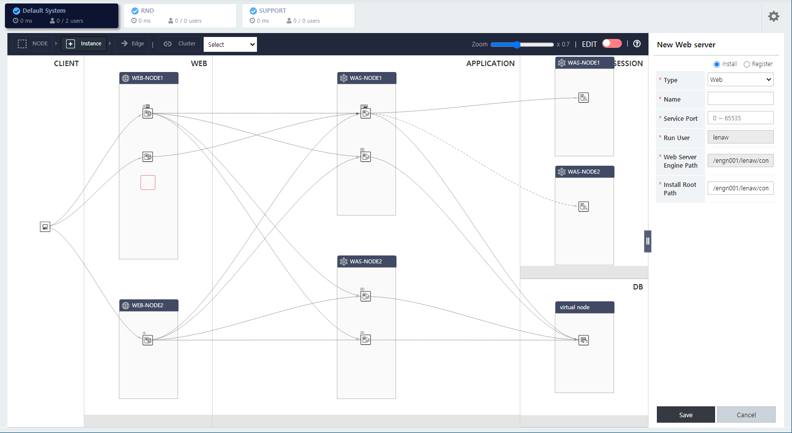 topology control edit on