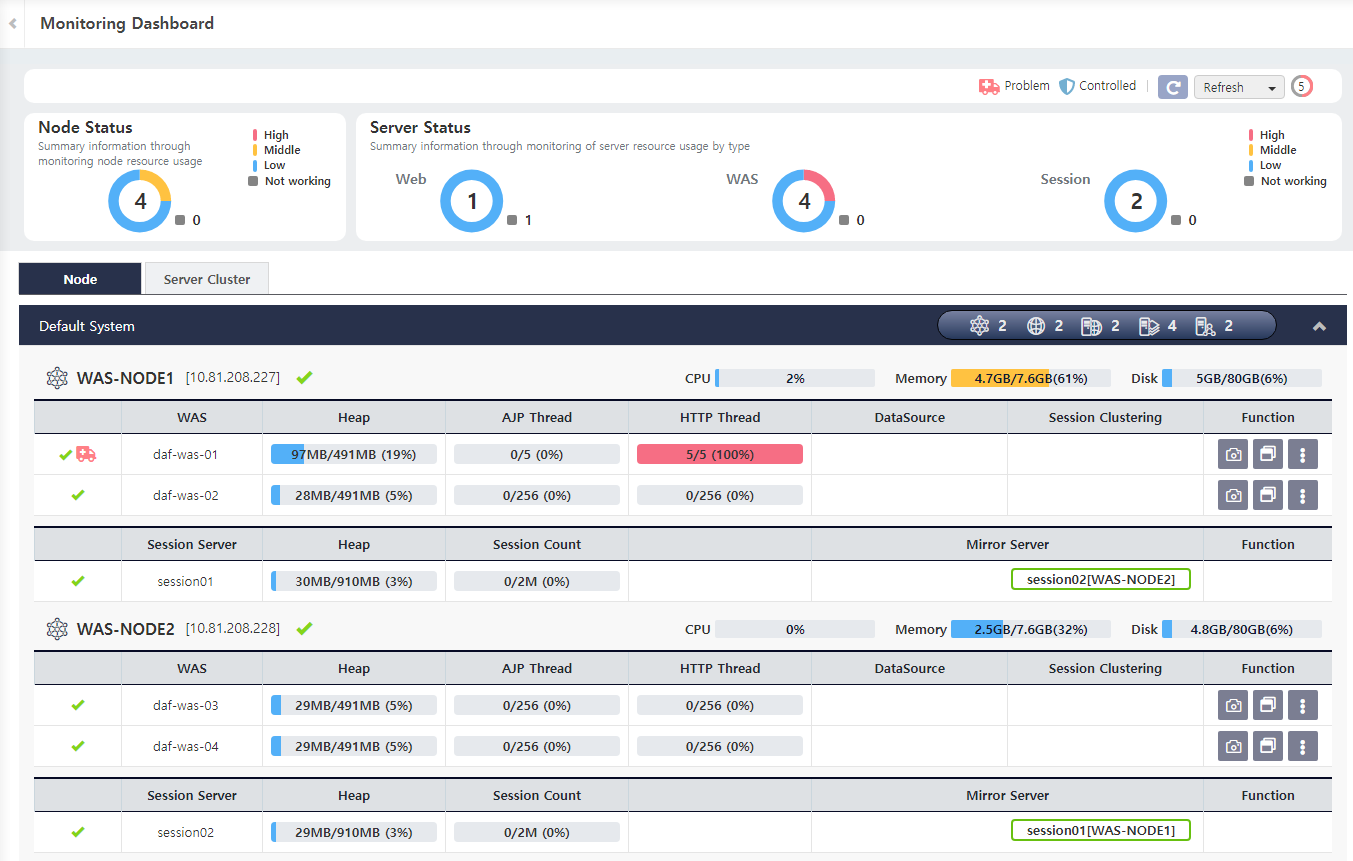 diagnostics monitoring dashboard node tab