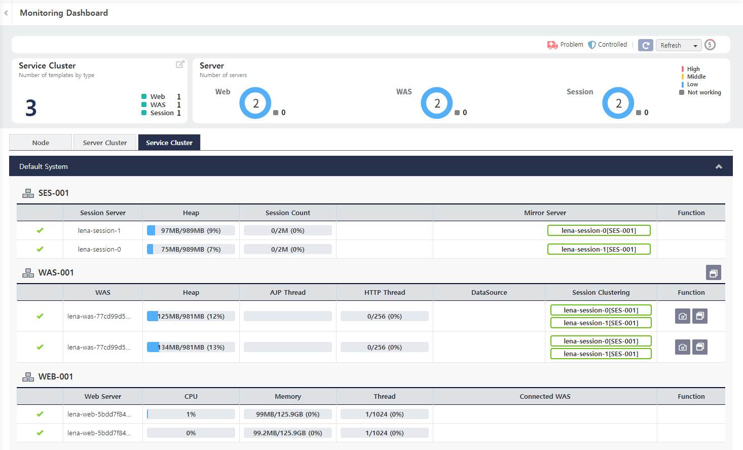 monitoring serviceCluster