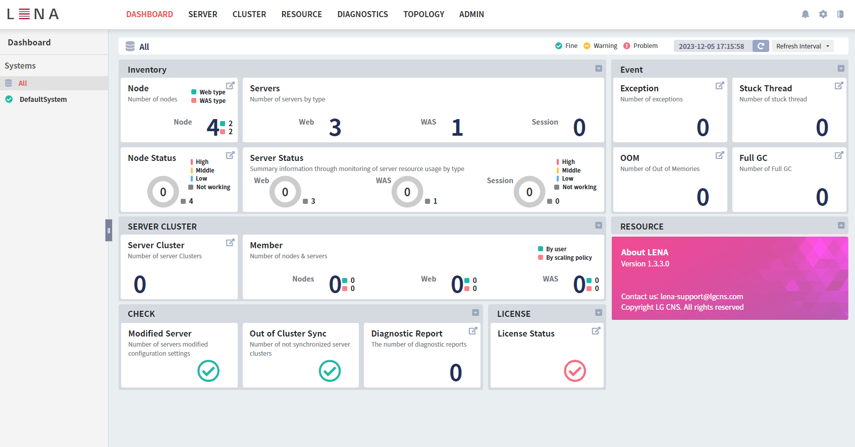 dashboard overview