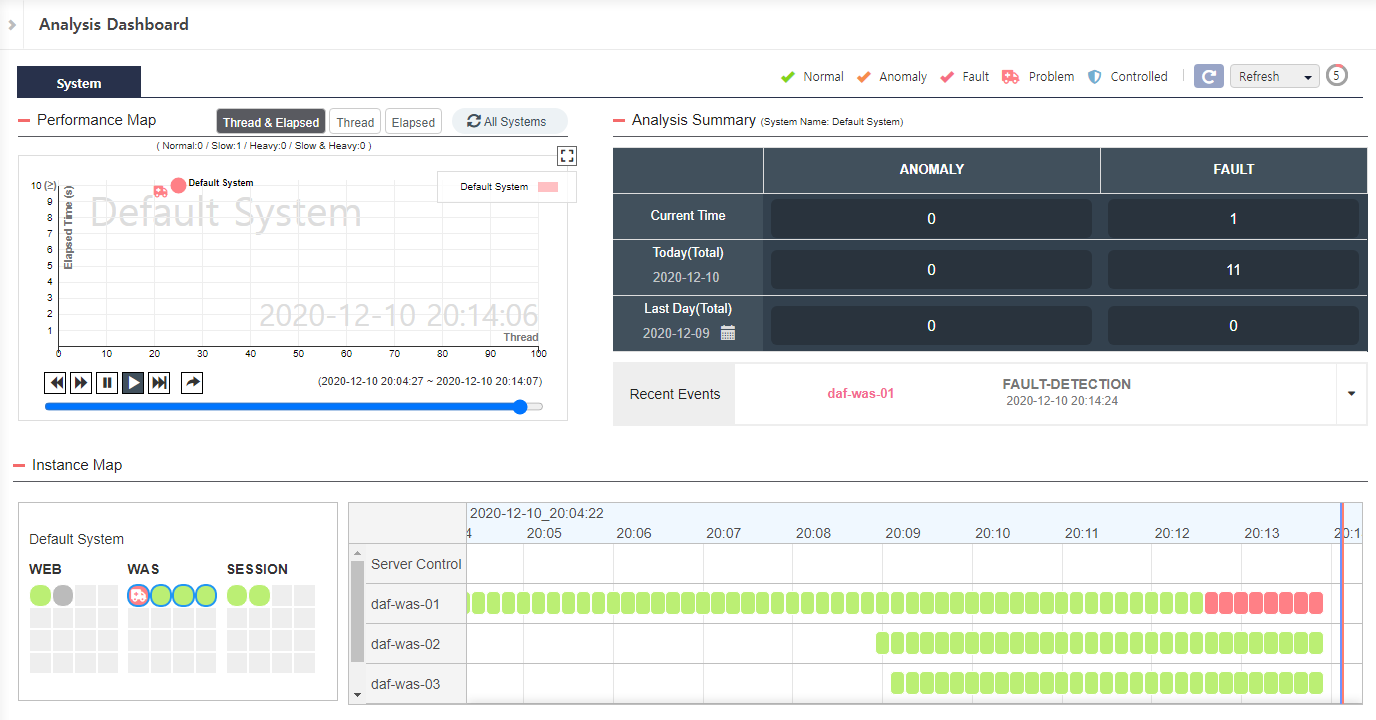 diagnostics analysis dashboard