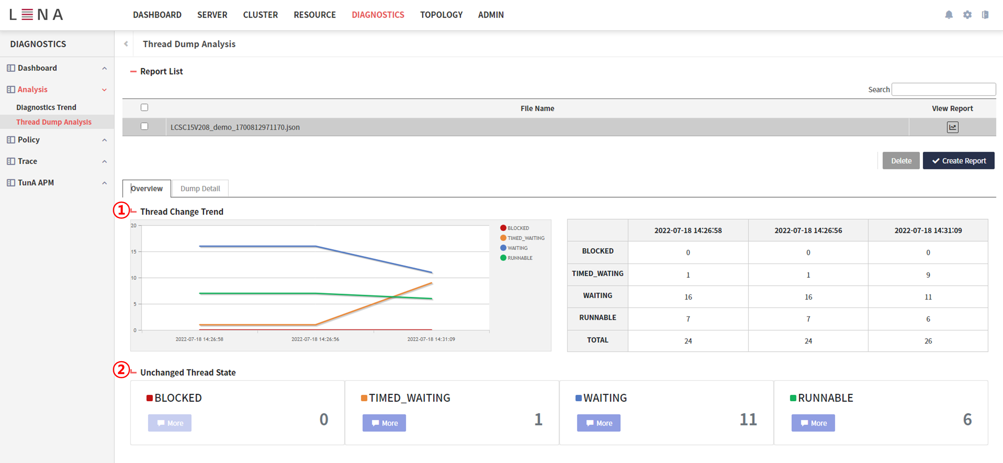 diagnostics dump overview