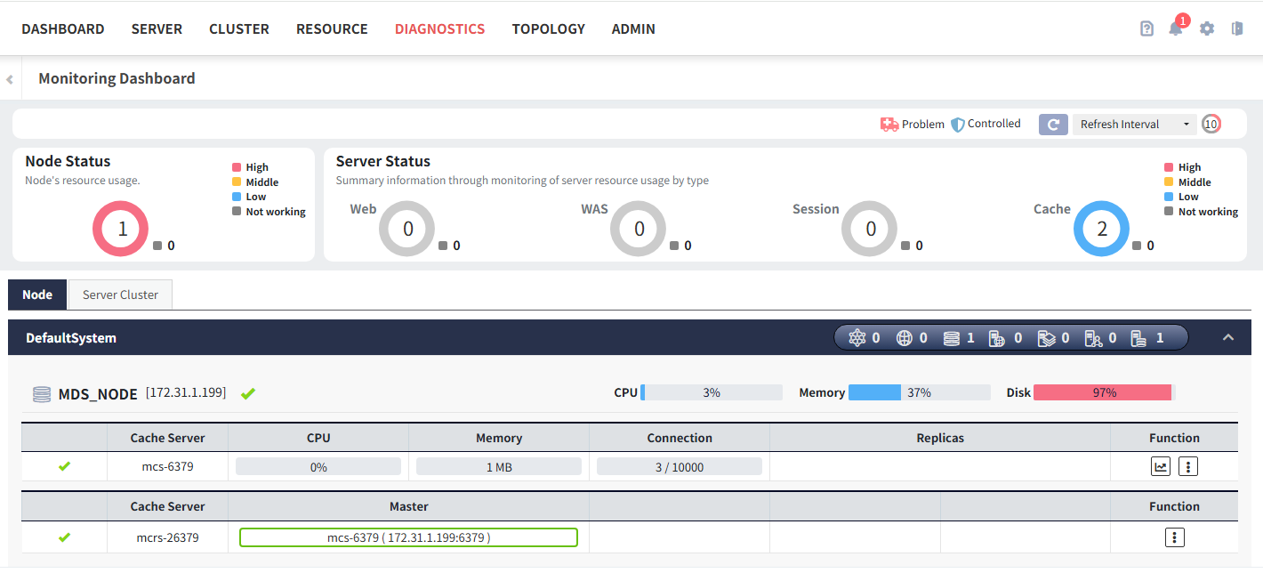 diagnostics monitoring dashboard node tab mcr